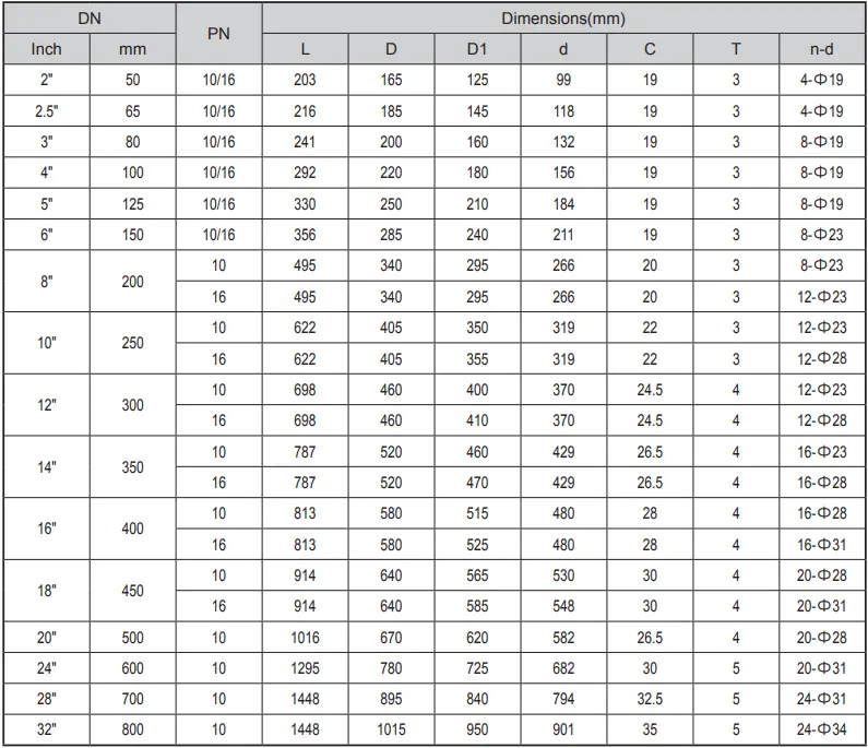 BS EN 12334 Rubber Disc Swing Check Valve