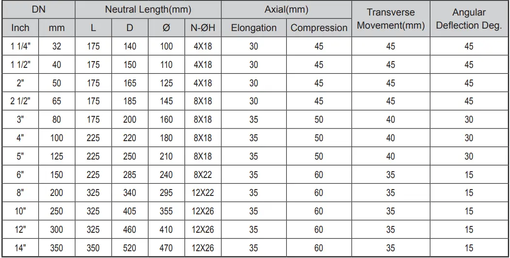 Flexible Rubber Joint Twin Sphere Galvanized Carbon Steel Flange Connection