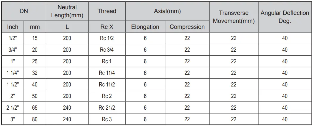 Flexible Rubber Joint Twin Sphere Union-Screw End Connection