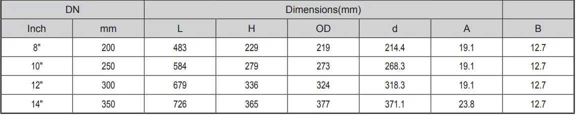 Grooved Diversion Strainer